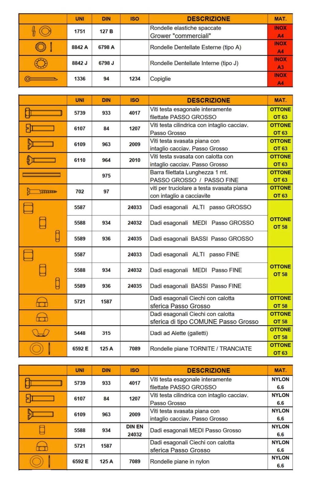 Prodotto Standard 11